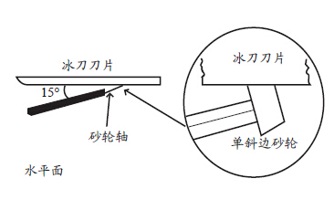 短道速滑冰刀槽刃数控自动磨刀机的设计方案-数控机床市场网